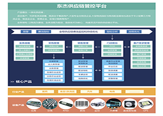 东杰供应链管控平台