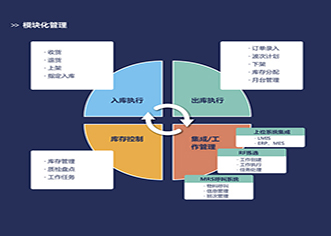 模块化管理产品