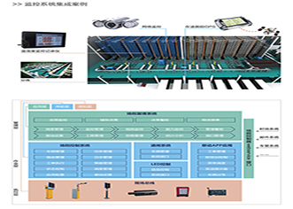 监控系统集成产品